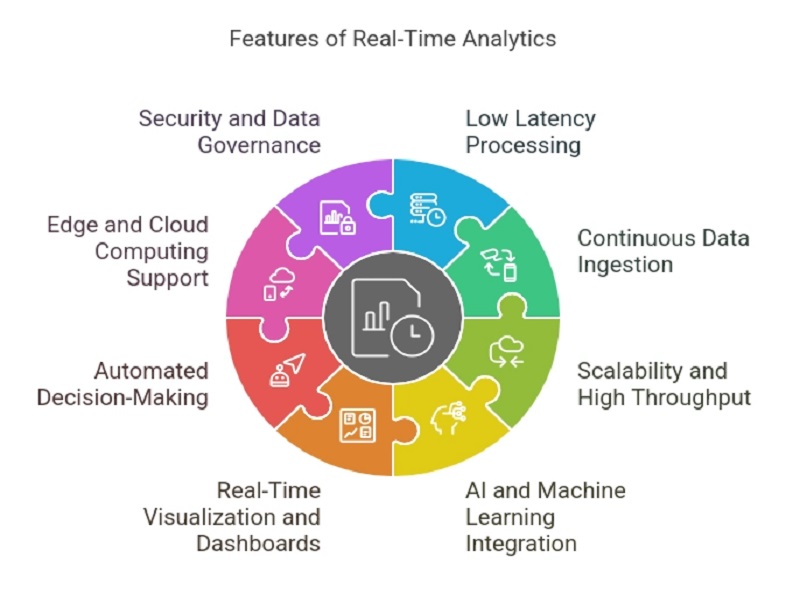 Real-Time Analytics