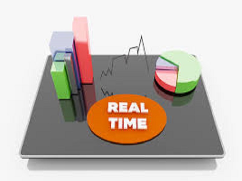 Real-Time Analytics